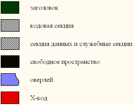 Условные графические обозначения, принятые в статье