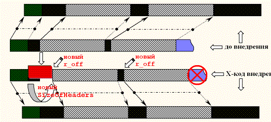 Подопытный файл